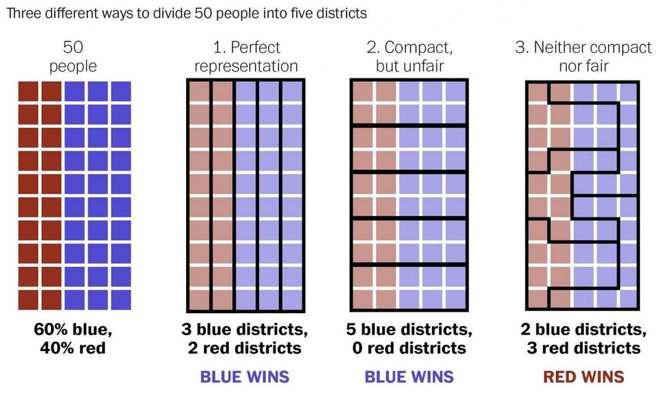 gerrymandering