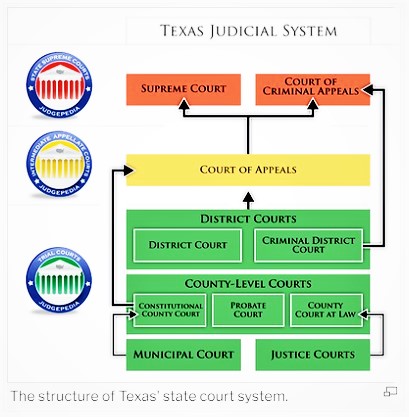 court of appeals districts map